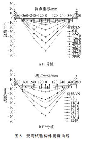 復合配筋預應力混凝土管樁受彎與受剪性能試驗研究